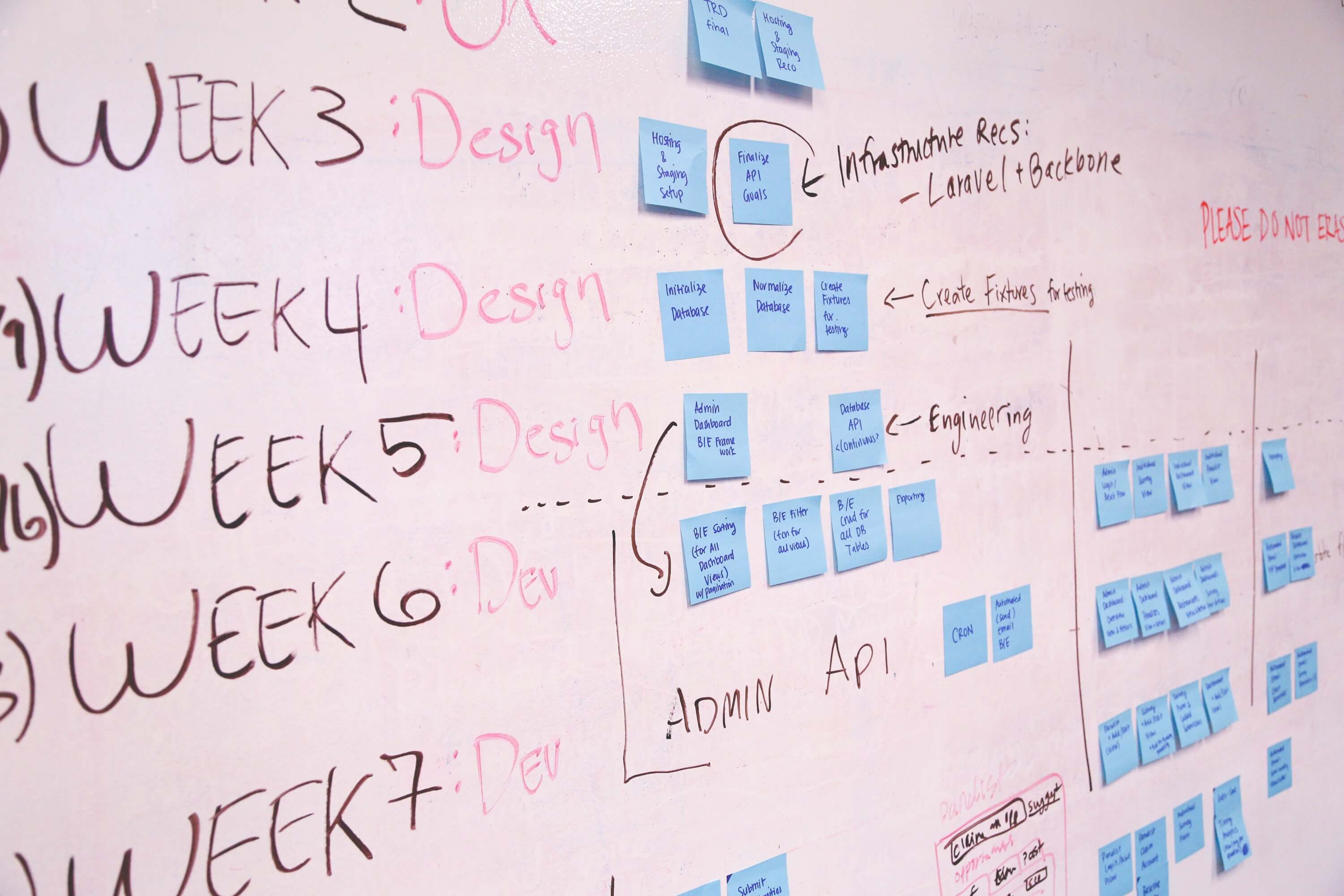 A learning plan written on a whiteboard