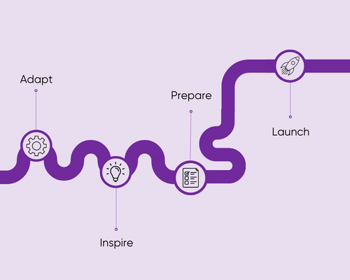 I’ve Got a Career Framework Template—Now What?